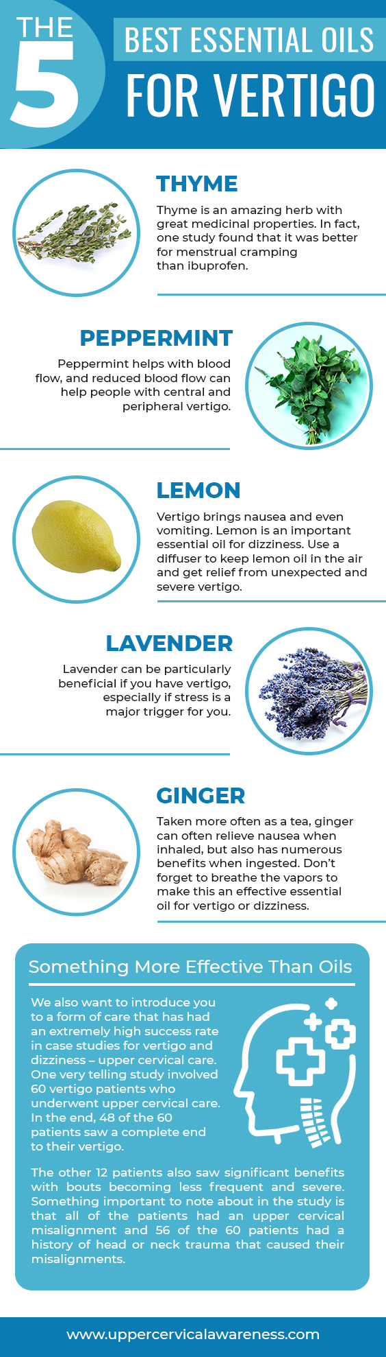 vertigo relief infographic